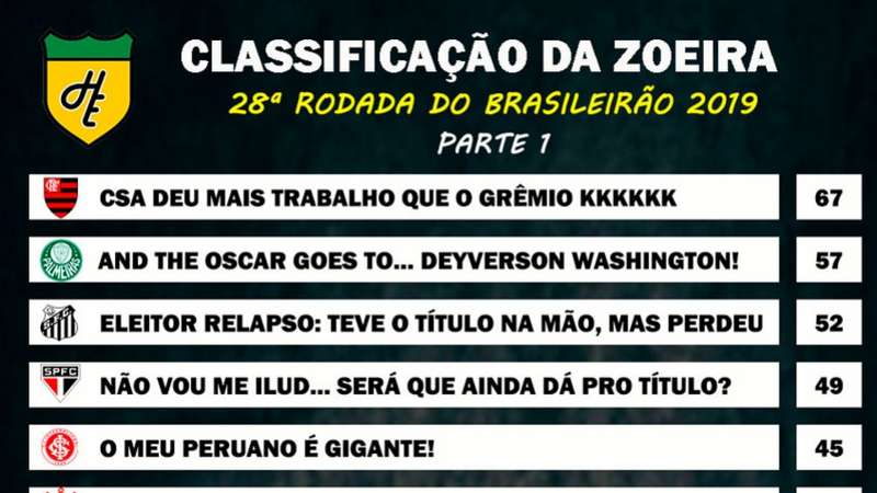 Classificação do Brasileirão 2019: resumão da 4º rodada