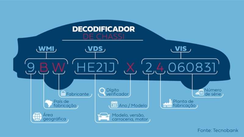 Veja como consultar número do motor e chassi do carro - Consultas