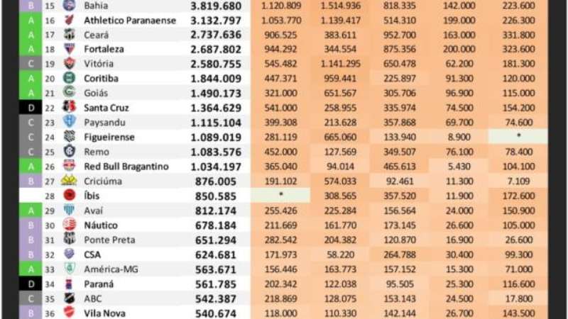 Ranking digital dos clubes brasileiros – Jan/2022 – IBOPE Repucom