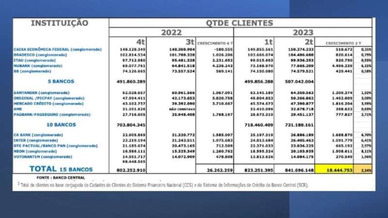 Como o Nubank mudou o setor financeiro no Brasil?