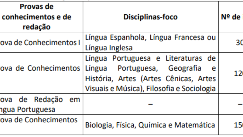 VESTIBULAR UNOPAR 2024 → Inscrição, Data, Edital, Resultado