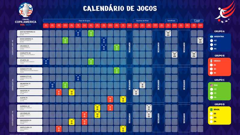 Calendário da Copa América 2020