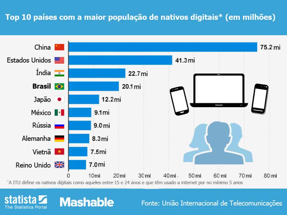 Entenda os termos mais usados pelos gamers e não seja mais um “newbie”