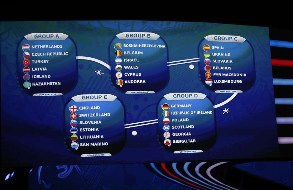 O que ainda está em jogo nas Eliminatórias para a Euro: Confira grupo a  grupo 