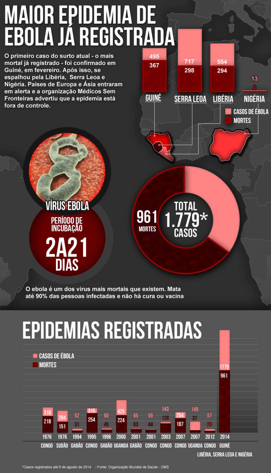 Romeno Tem Sintomas De Ebola E E Colocado Em Quarentena