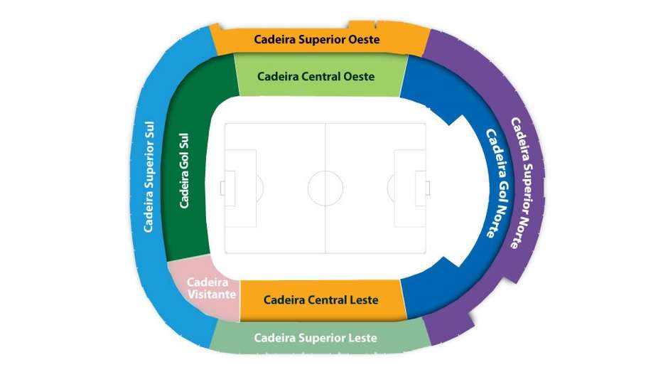 Quais os melhores setores do Allianz Parque?