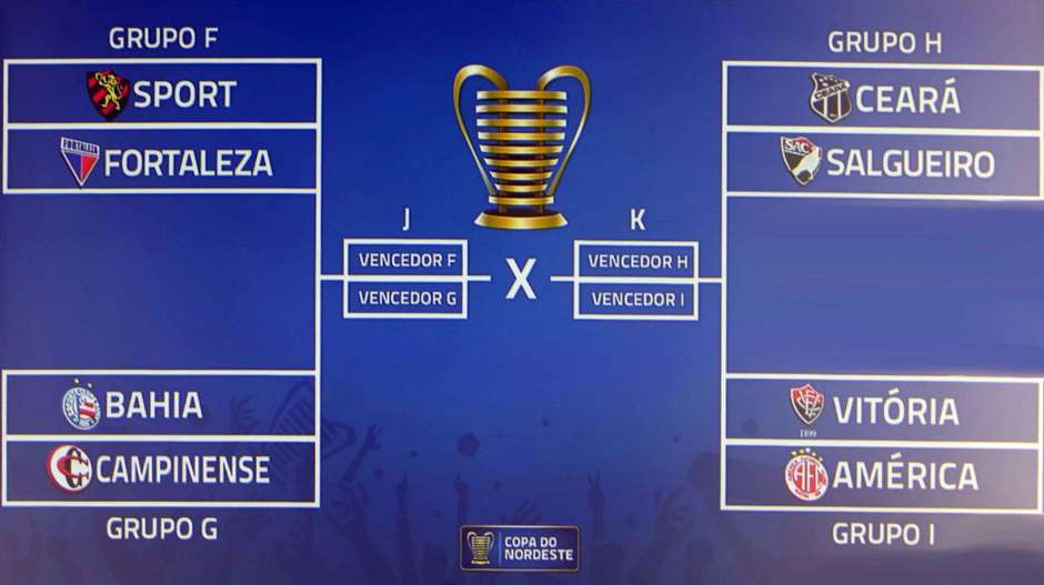 Sorteio dos confrontos do Mundial de Clubes acontece nesta sexta-feira  (13); veja participantes - Jogada - Diário do Nordeste