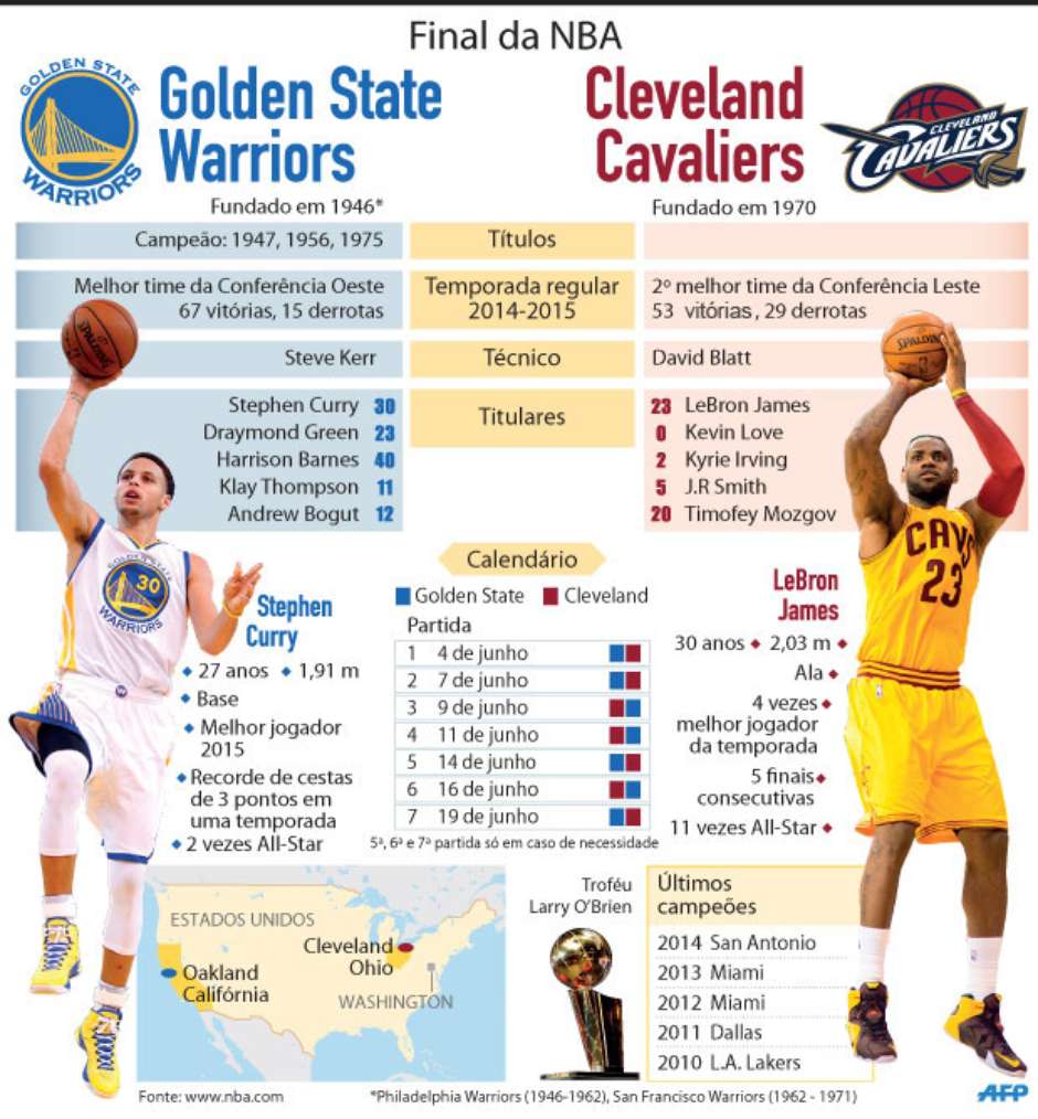 Final NBA 2015 - Jogo 2 - Golden State Warriors x Cleveland Cavaliers