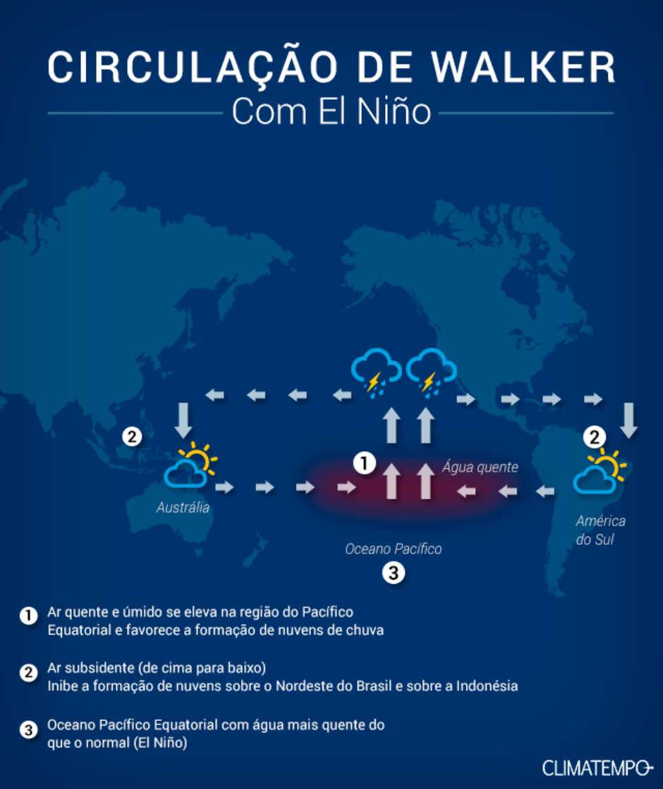 Fenômeno climatológico El Niño 2015-2016 começa a enfraquecer - Rádio  Sentinela do Vale