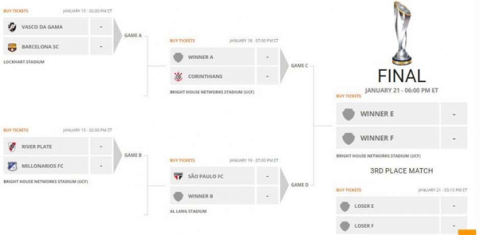Com desistências, Tricolor e Timão entram direto na semi da Florida Cup