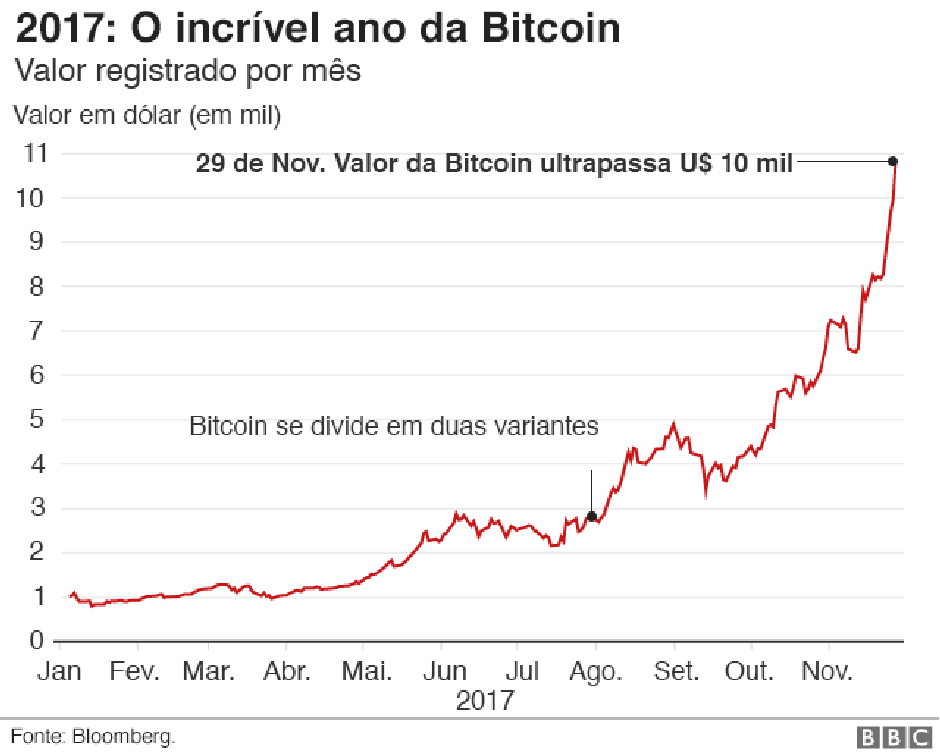 bitcoin mai opțiune în afaceri