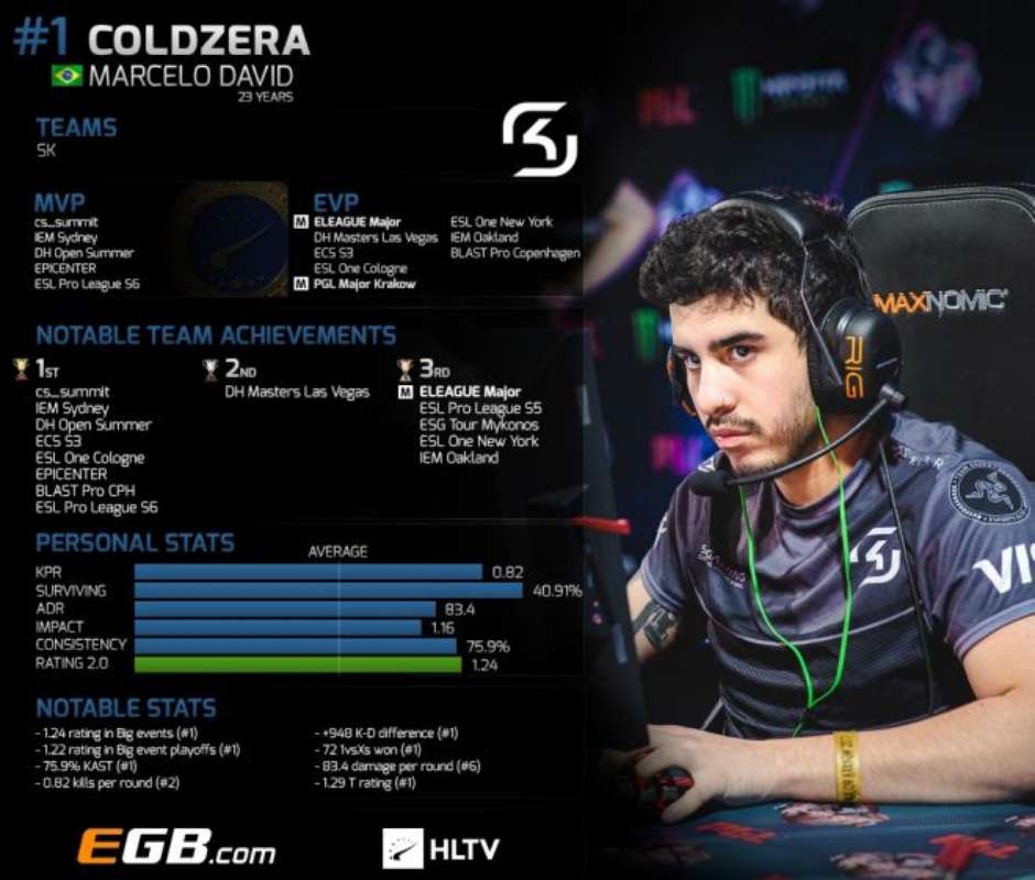 Glossário Counter-Strike Global Offensive (CSGO) – Confederação Brasileira  do Desporto Universitário