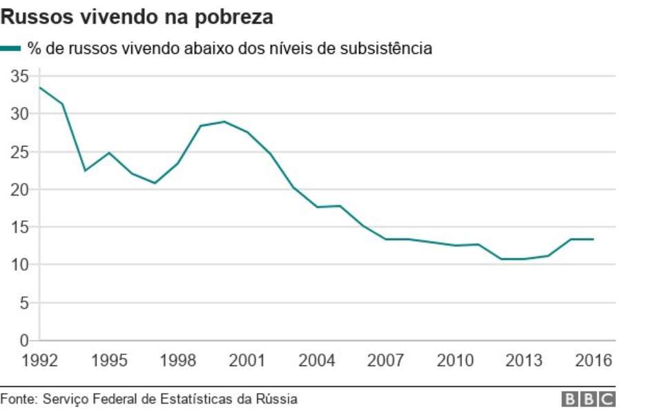 A montanha russa da economia americana em 2020, Gráfico da Semana