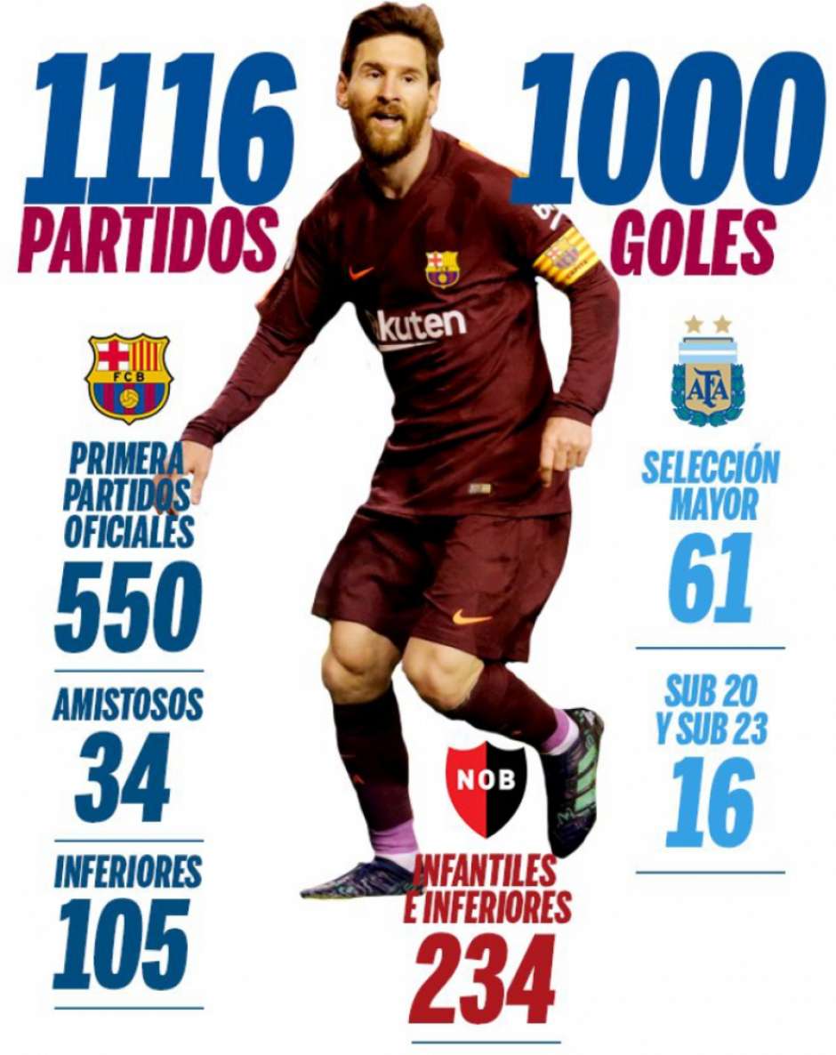 Quantos gols que o Messi tem na carreira?