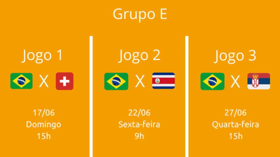 Quando é o próximo jogo do Brasil? Saiba horário das quartas de final da  Copa · Notícias da TV