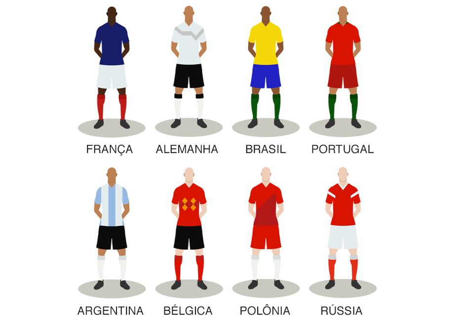 Copa do Mundo na Russia 2018: o que saber antes de embarcar