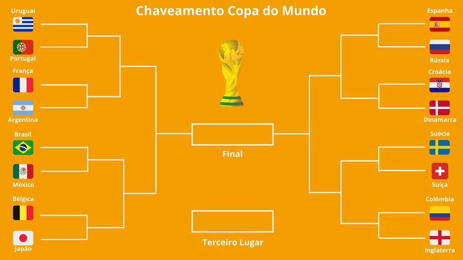 Veja como ficaram os confrontos das oitavas de final da Copa - Futebol - R7  Copa do Mundo