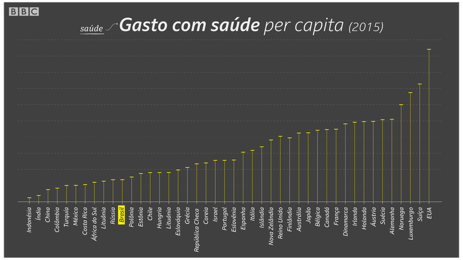 BRASIL vs ESPANHA, PIB PER CAPITA
