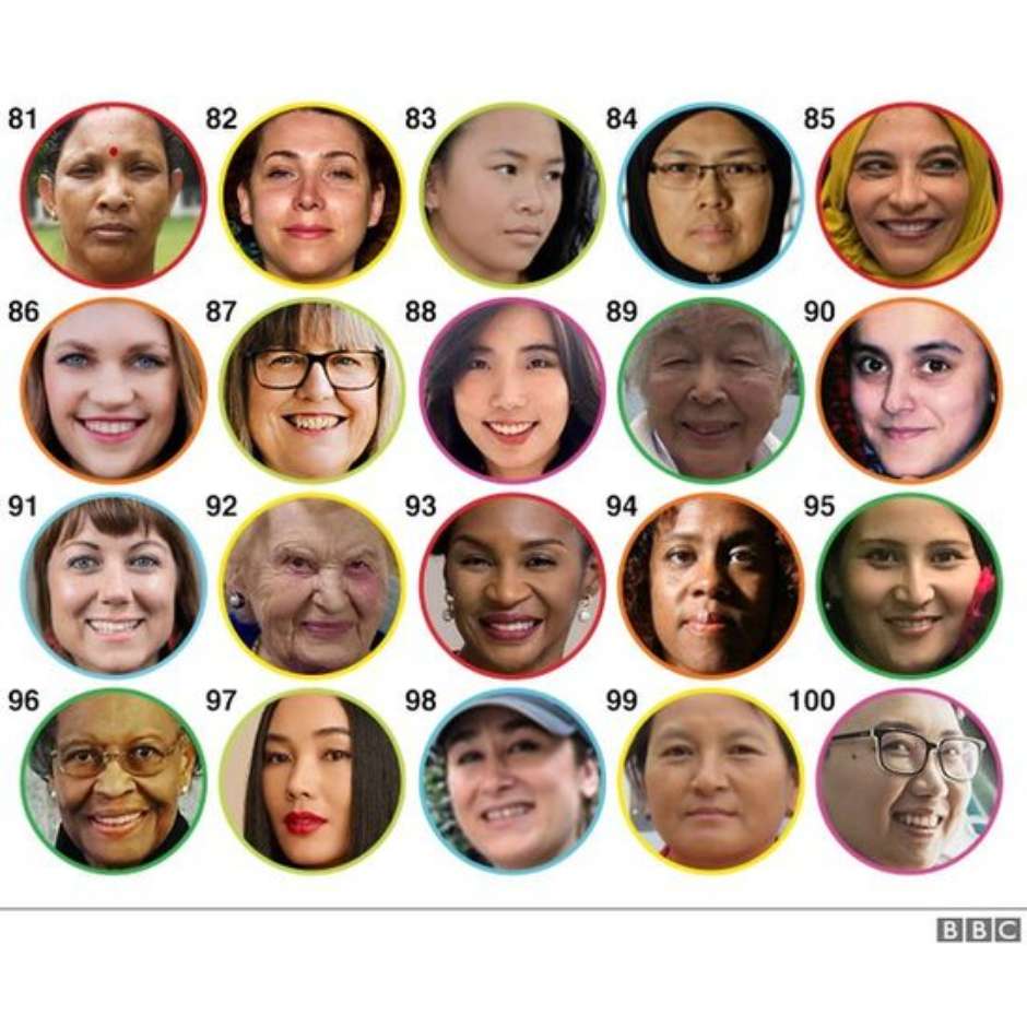 Uma lista de 100 mulheres influentes e inspiradoras de todo o mundo,  selecionadas pela BBC