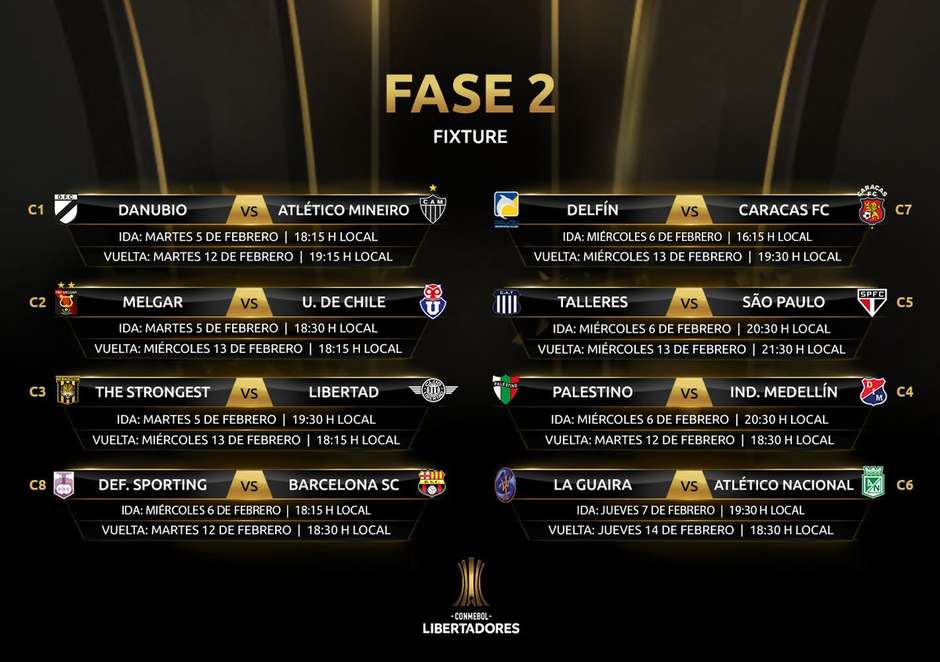 Confira os resultados após os duelos de ida da 2ª Fase da CONMEBOL  Libertadores - CONMEBOL