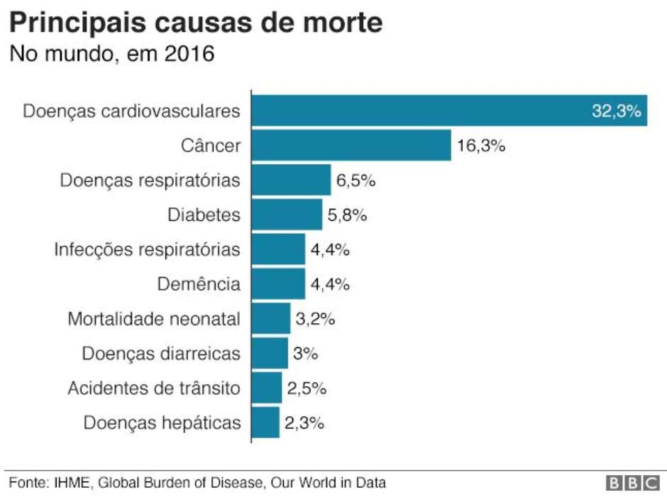 Melhores coisas para ajudar com cãibras nas pernas