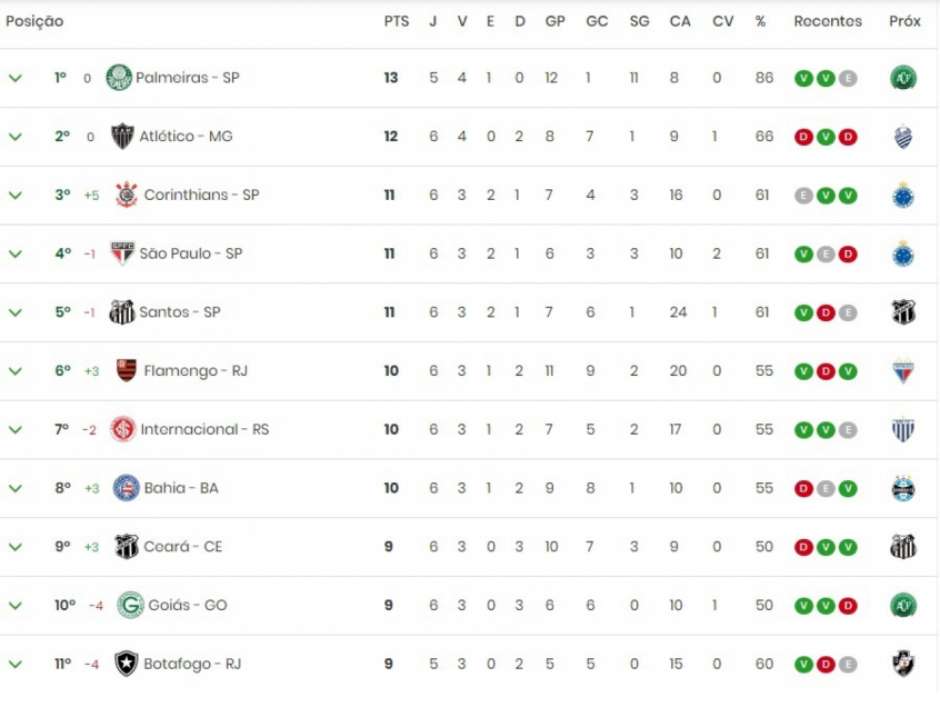Após pedido do STJD, CBF 'suspende' resultado de Botafogo x Palmeiras