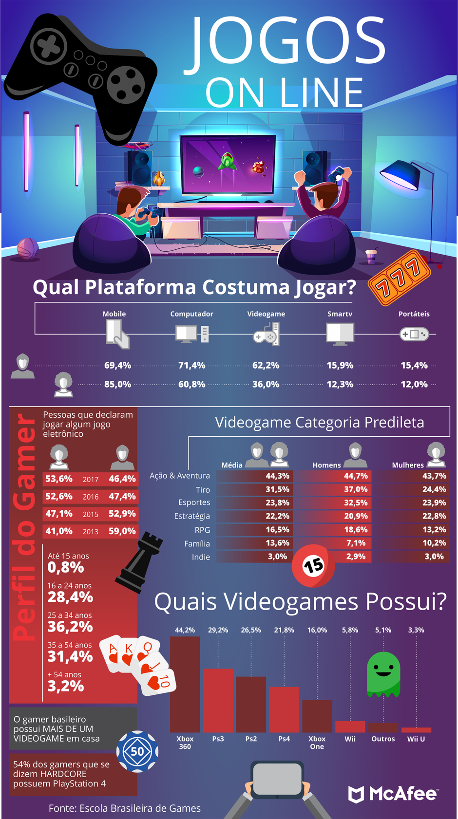 Saiba como jogar em plataformas de jogos online com toda a segurança