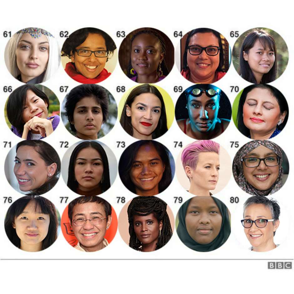 BBC 100 Women 2019 quem está na lista?