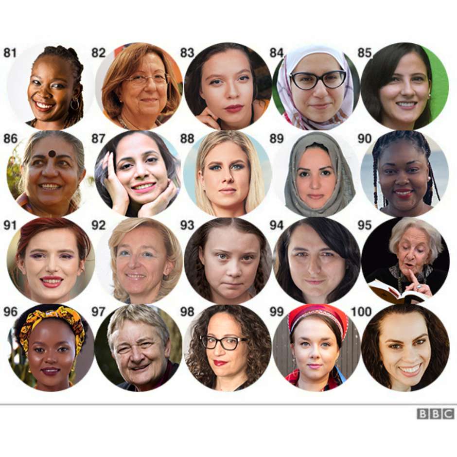 BBC 100 Women 2019 quem está na lista?
