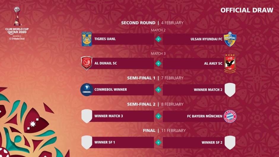 Bayern de Munique e Al Ahly definem segundo finalista do Mundial de Clubes  - Gazeta Esportiva