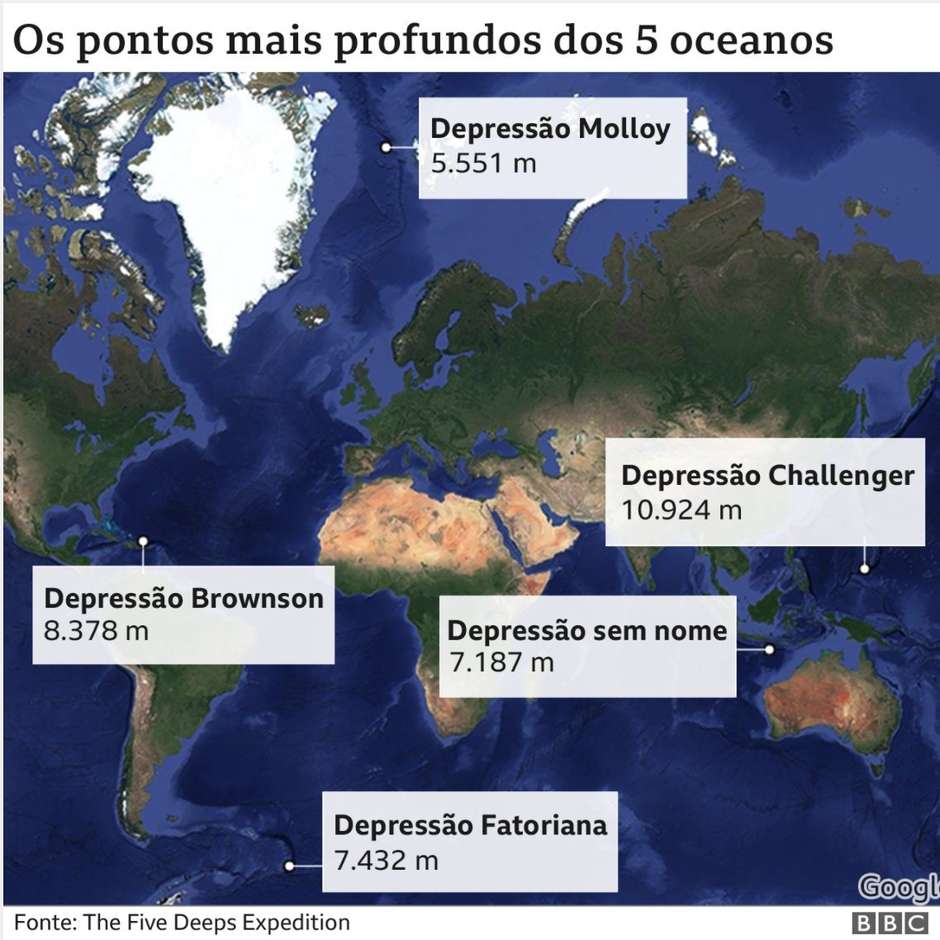 Clube de Astronomia e Ciências de Rondônia - Fossa das Marianas: o ponto  mais profundo da Terra