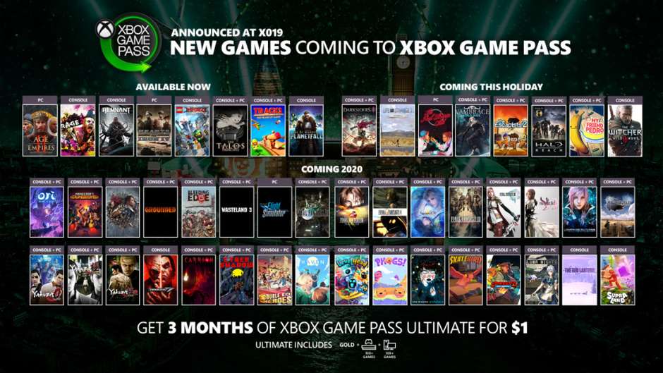 Datas de lançamento de jogos em 2021 (PC, PS5, PS4, Xbox Series X