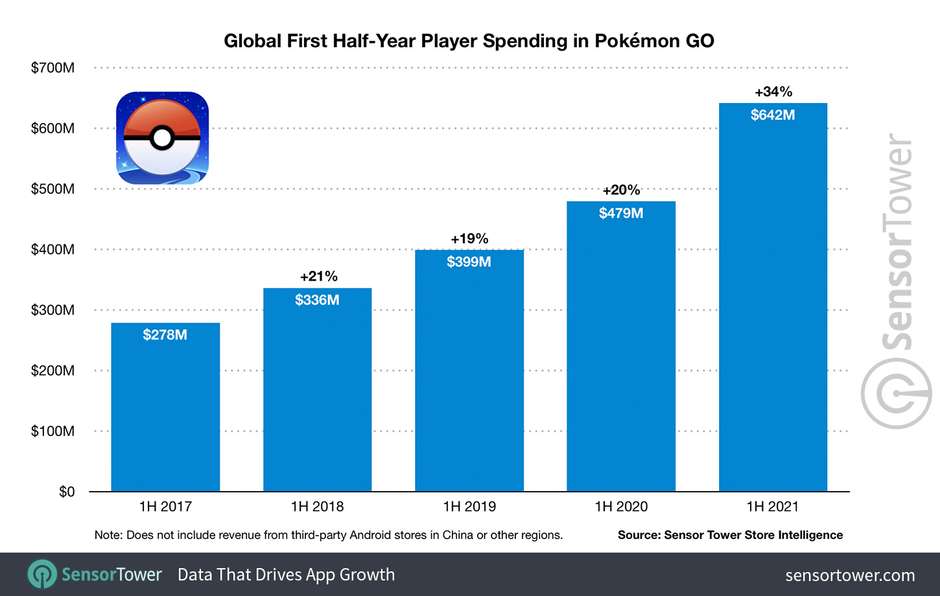Gráfico de tipo Pokémon Go – eficácia, pontos fortes e fracos - Olá Nerd -  Games