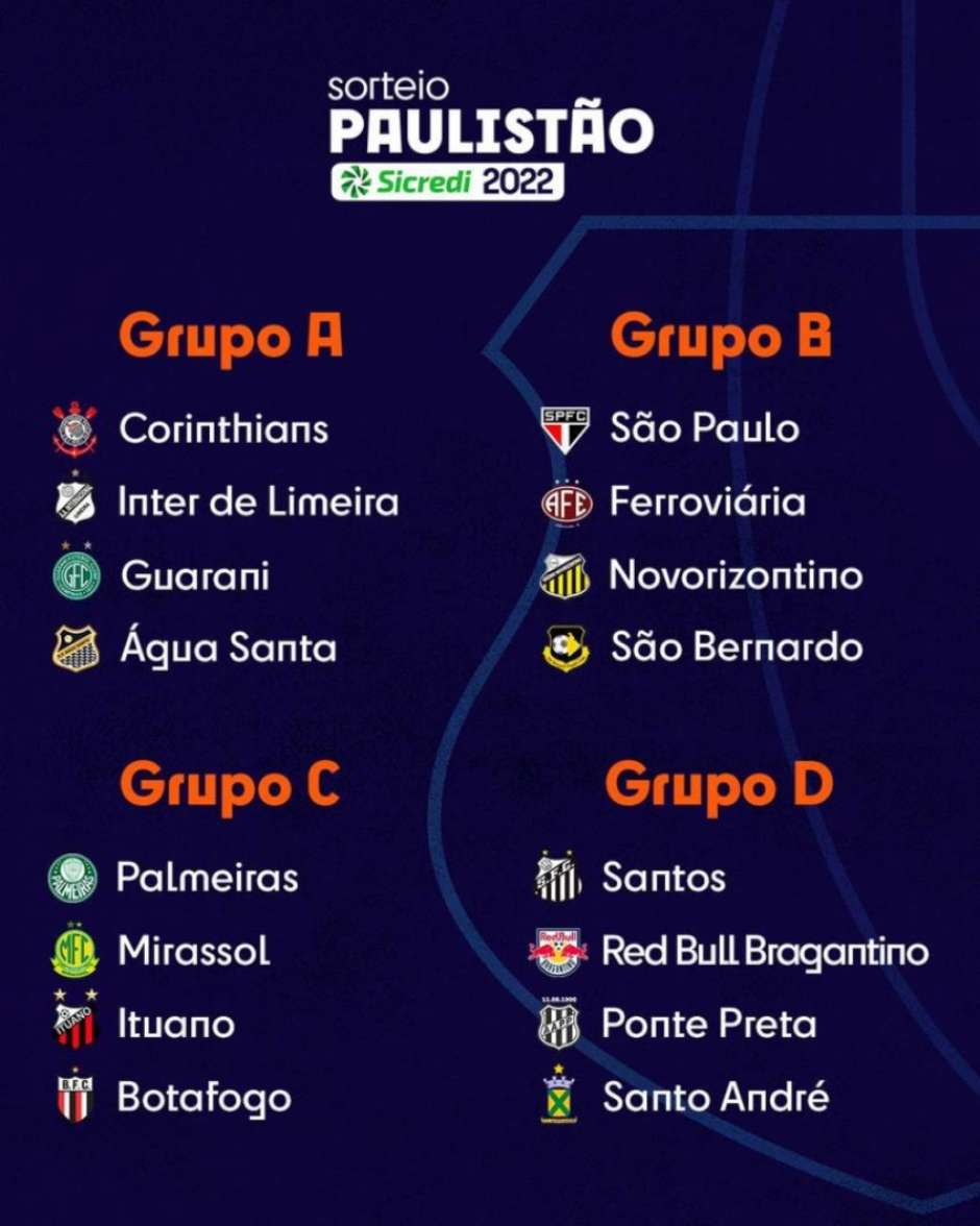 Federação Paulista sorteia grupos do Campeonato Paulista 2021; confira