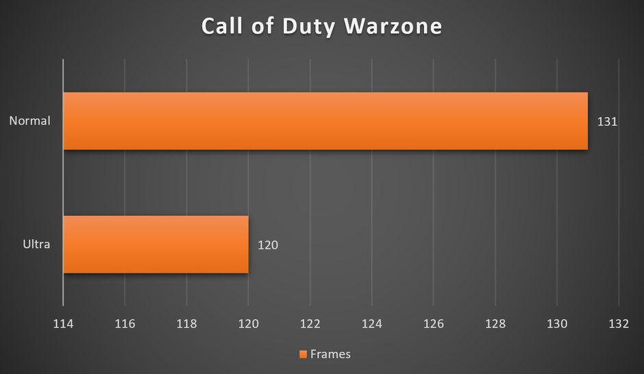 Como otimizar o seu PC para rodar CoD Warzone melhor e com mais FPS