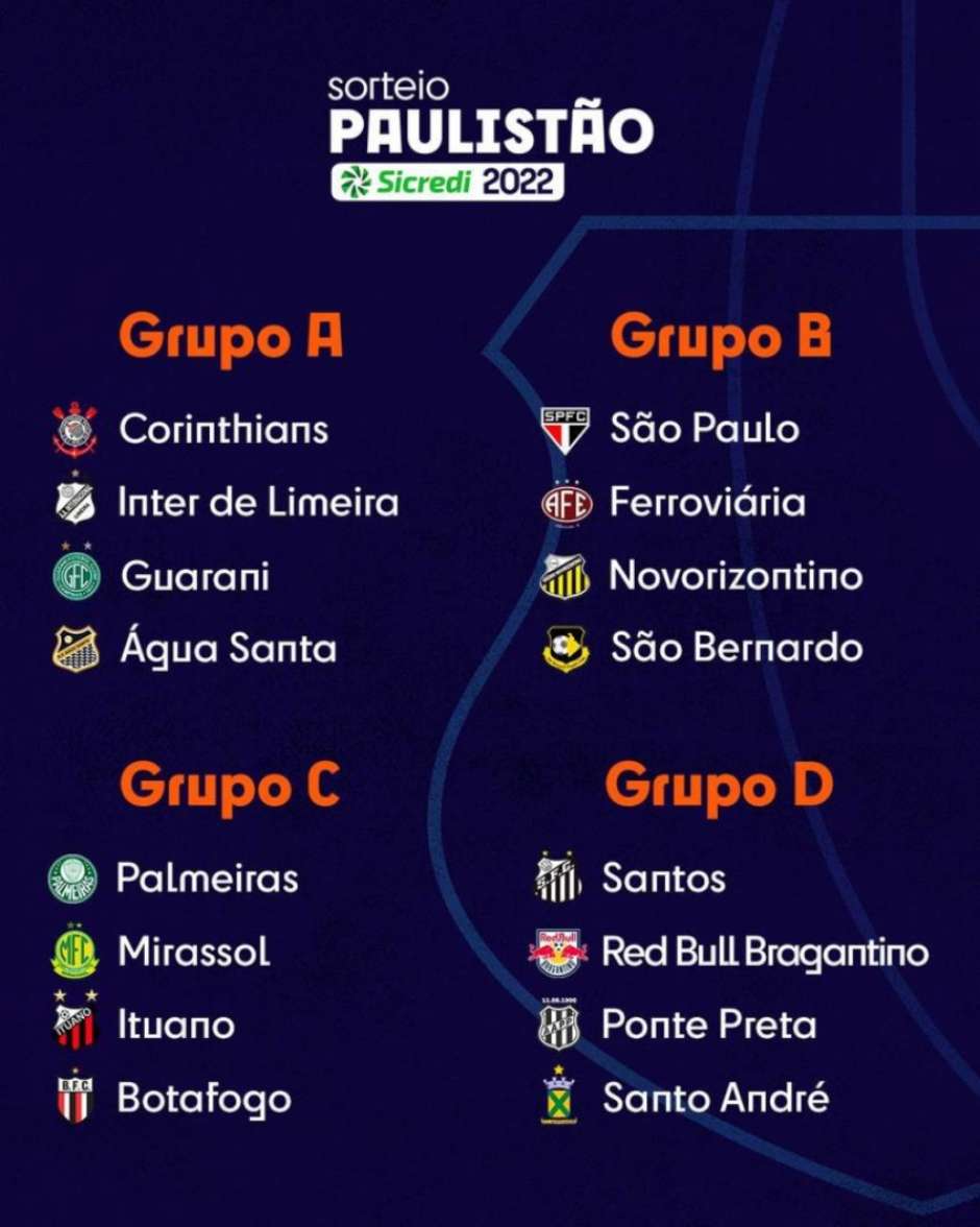 Paulistão on X: A segunda rodada chegou ao fim e essa é a classificação de  cada grupo do #PaulistãoSicredi 😍  / X