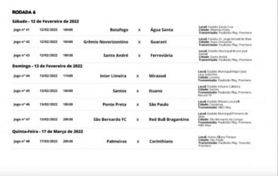 CLASSIFICAÇÃO DO PAULISTÃO 2022 - PAULISTÃO 2022 RODADA - CAMPEONATO  PAULISTA 2022 - 13/02/2022 