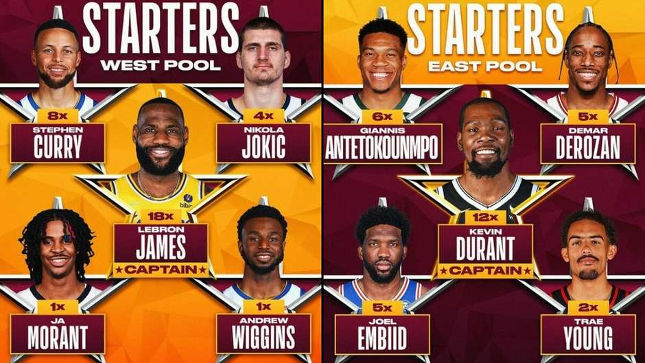 NBA All-Star 2022: quem são os melhores do mundo no basquete