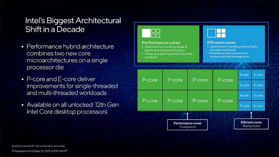 AMD versus Intel: as diferenças entre os processadores - RP Tech