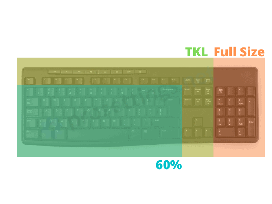 Tamanho teclado mecânico: Guia completo para escolher o seu - Kumori