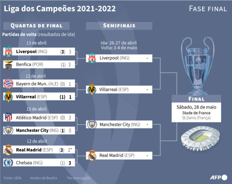 Entenda por que o Real Madrid tem 14 títulos da Champions, mas só