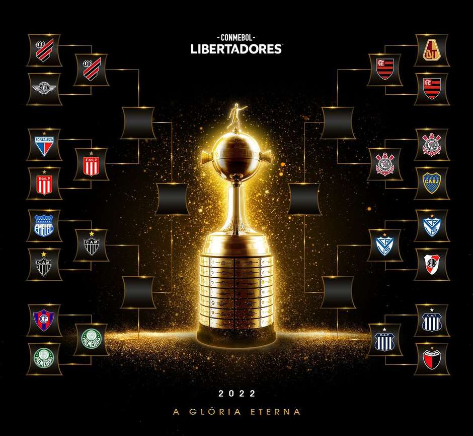 Como ficou as quartas Libertadores?