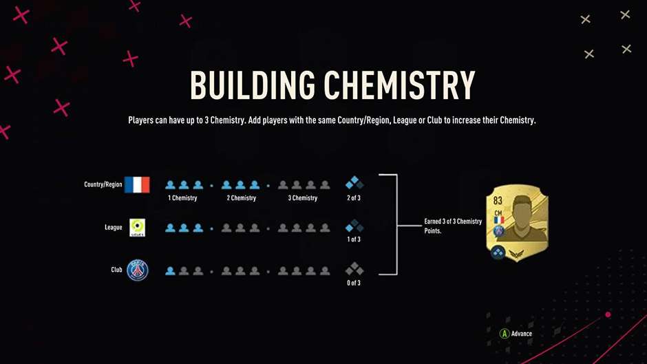 Fifa 23: Entenda o novo sistema de química