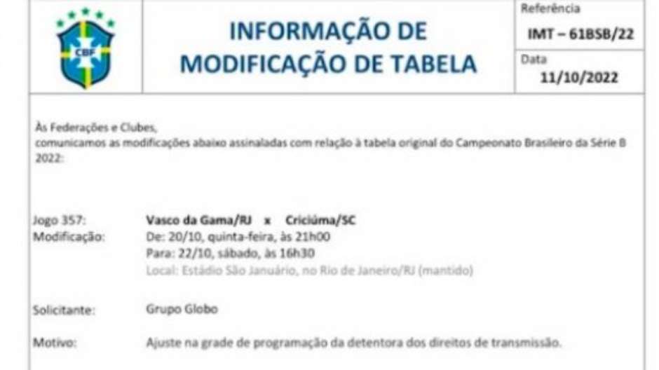 Série B do Campeonato Brasileiro 2022: datas, partidas e mais