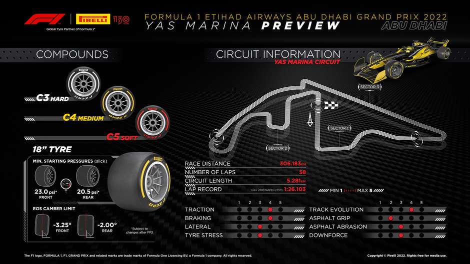 Horários GP de Abu Dhabi 2022: veja onde assistir a F1