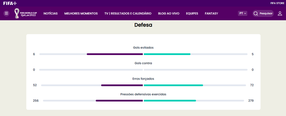 Fifa Plus ao vivo: saiba como assistir aos jogos da Copa do Mundo online de  graça