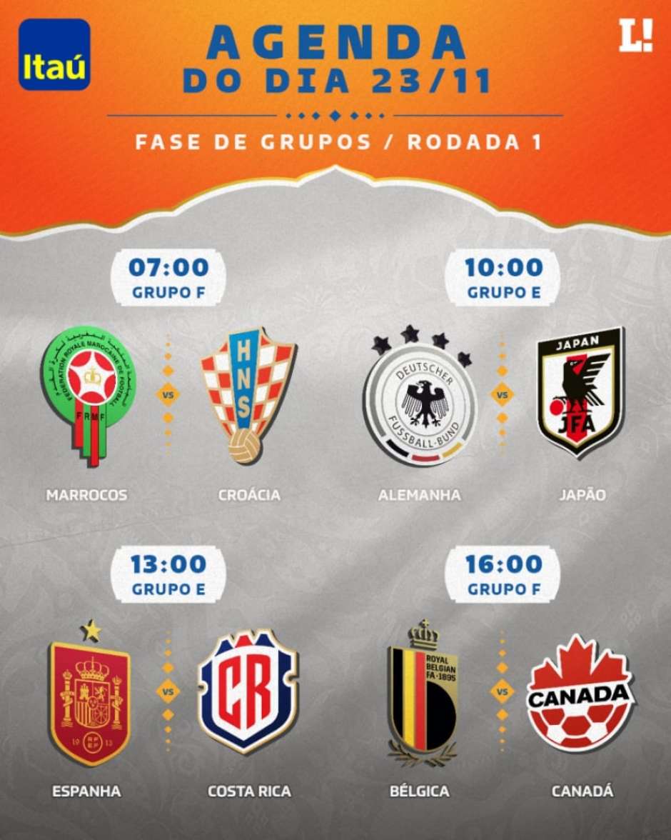 Jogos de hoje na Copa do Mundo: programação de 4/12 - Superesportes