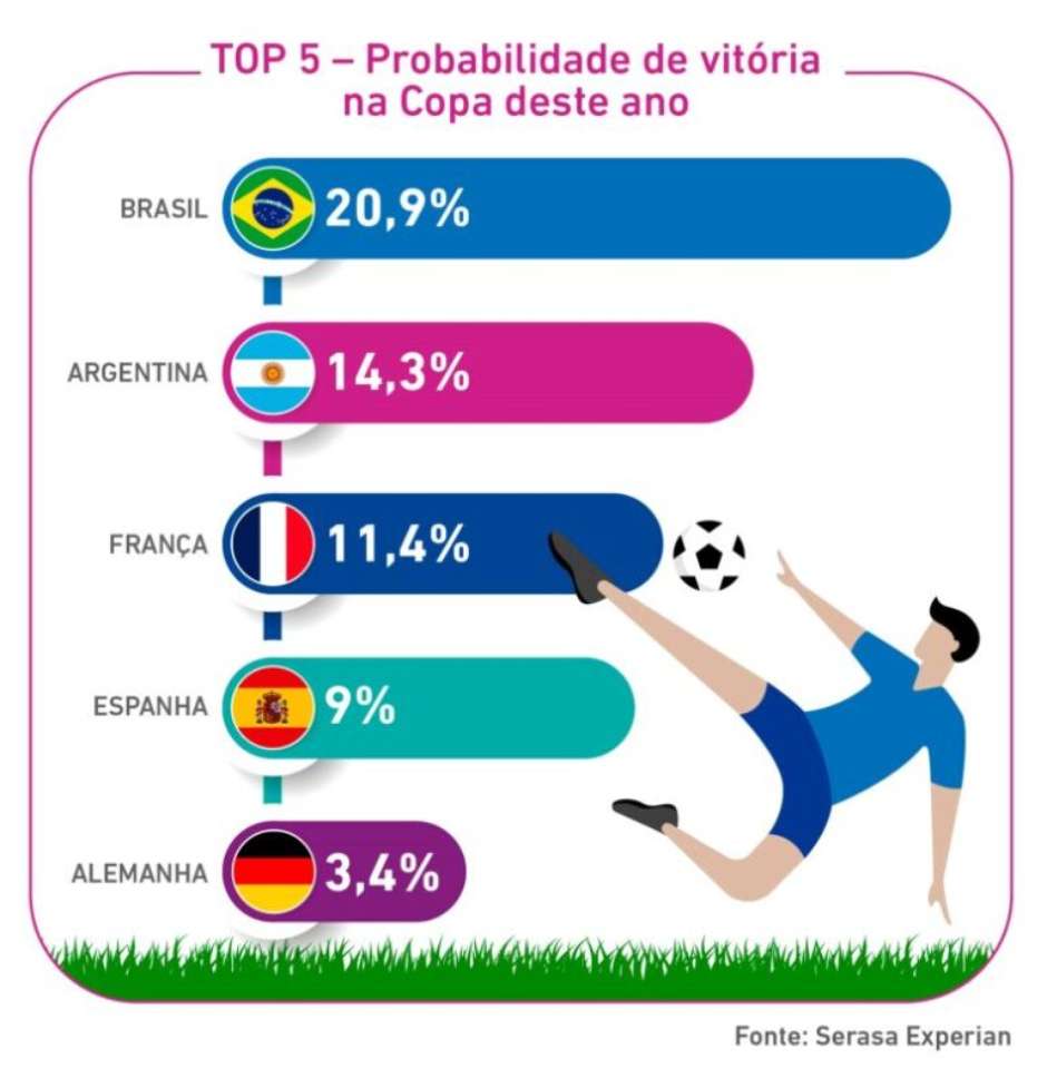 Espanha x Costa Rica: Onde assistir ao jogo da Copa do Mundo? - Canaltech