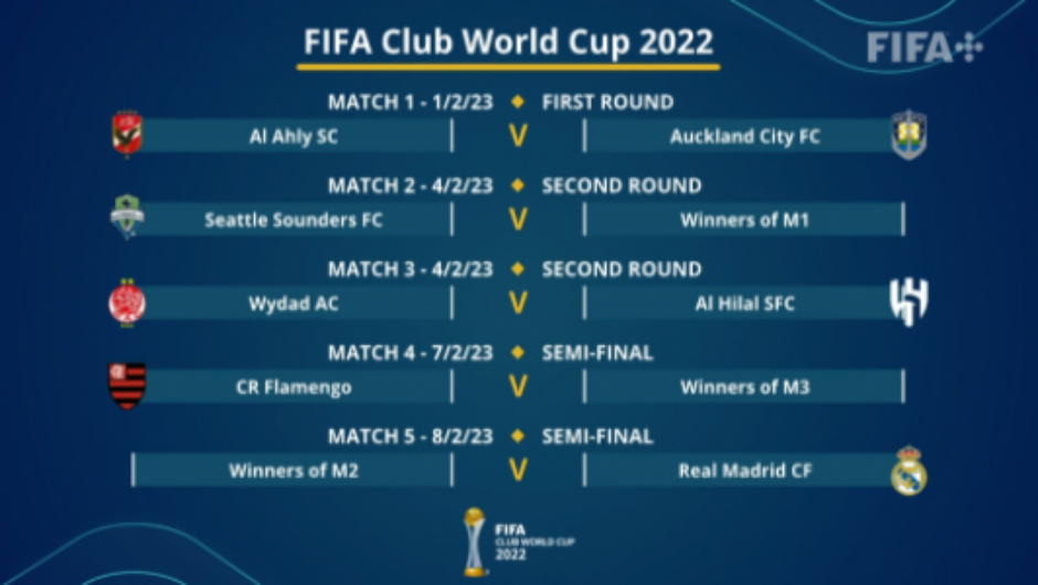 365Scores - Definido o chaveamento do Mundial de Clubes 2019