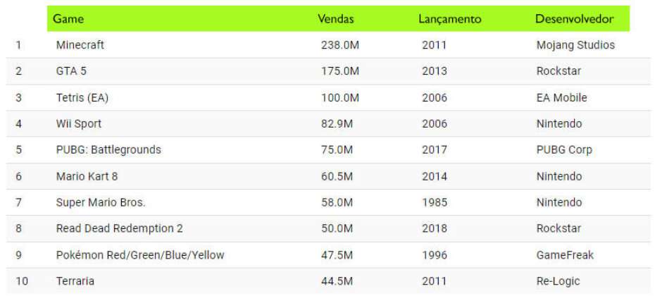 100 melhores jogos de todos os tempos: veja essa lista